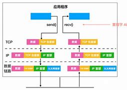 tcp服务器和客户端tcp服务端连接多个客户端