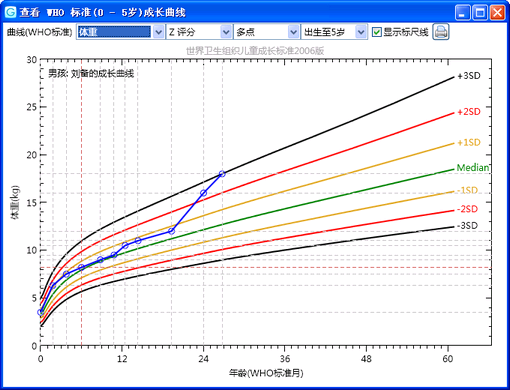 成长曲线安卓版android自定义曲线图