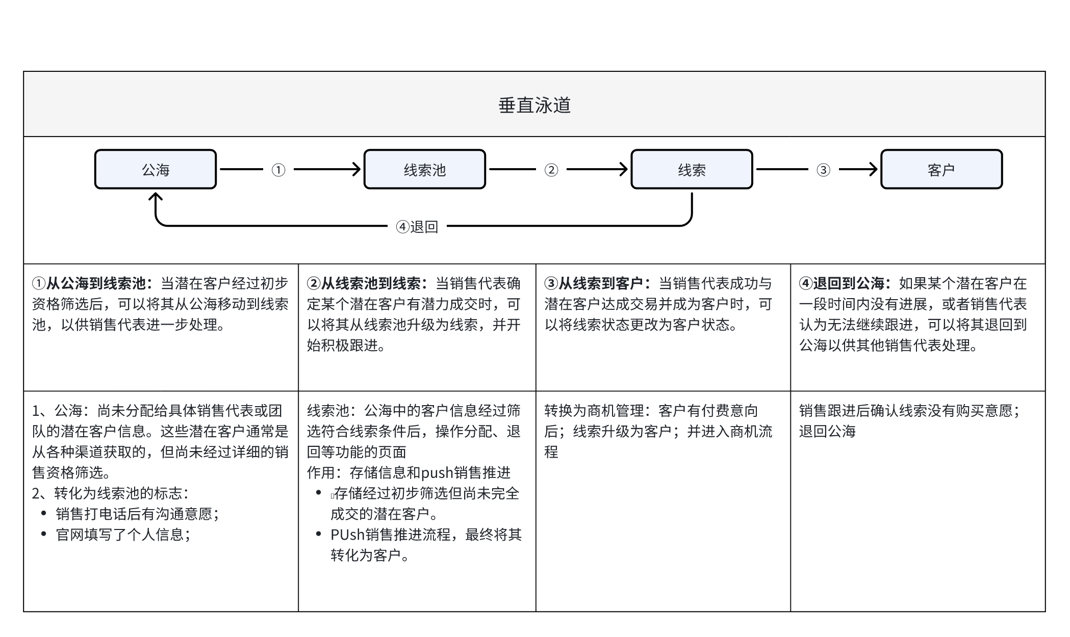 客户端配置策略客户端服务器架构