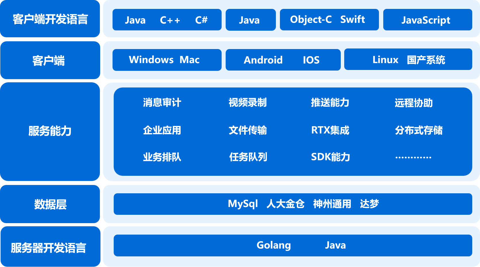 内网客户端是什么客户端是什么意思通俗讲-第2张图片-太平洋在线下载