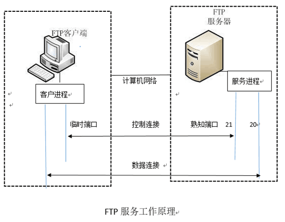 ftp客户端传文件ftp客户端软件下载-第2张图片-太平洋在线下载