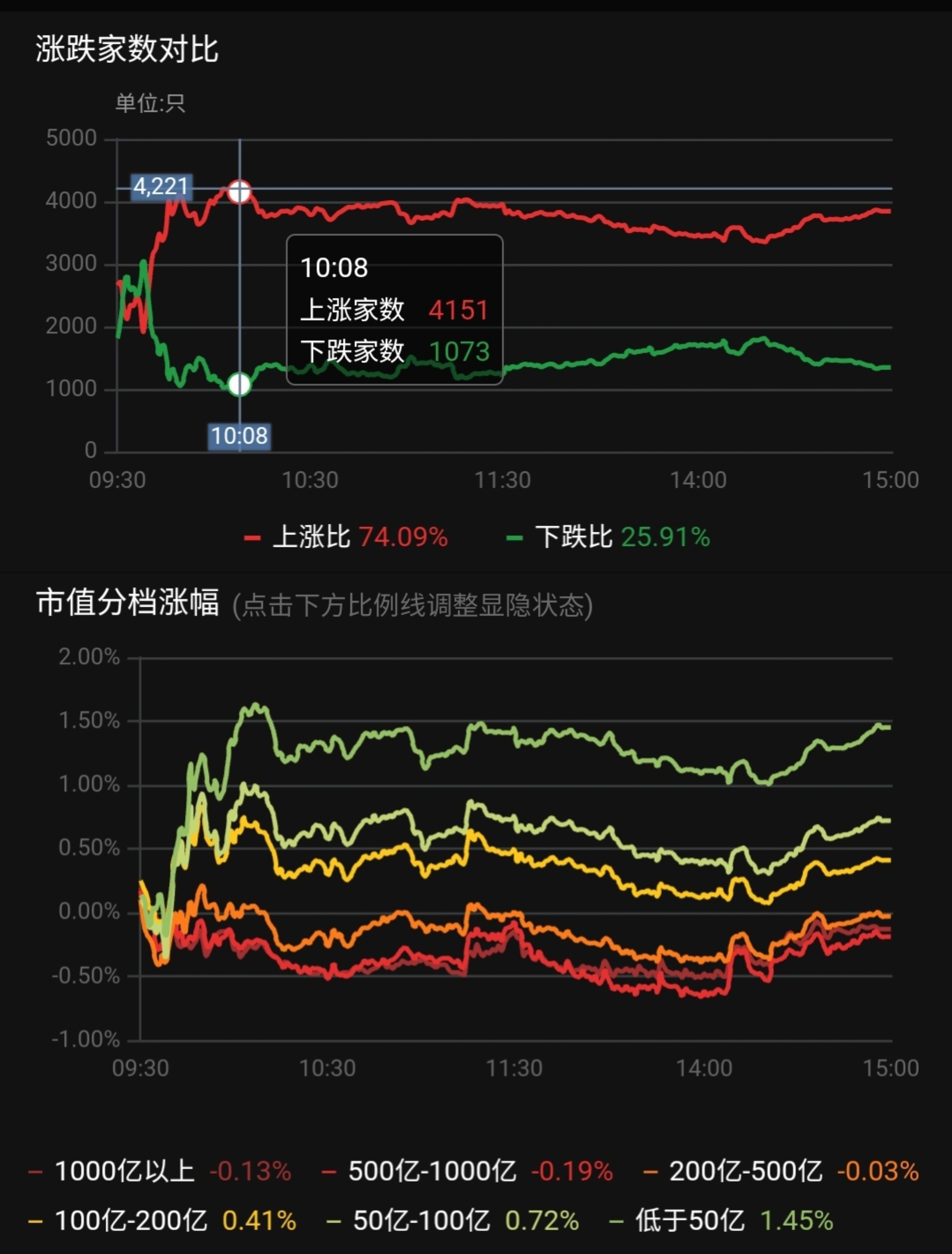 手机版同花顺如何更换主图手机版同花顺如何设置出三个副图-第2张图片-太平洋在线下载