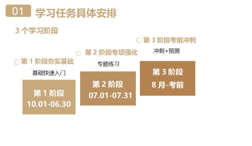 日计划客户端考试下半年自学考试申请毕业即将开始