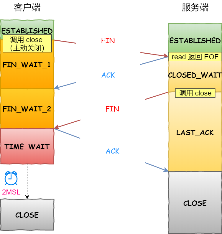 socket编程实例客户端shadowrocket官网入口