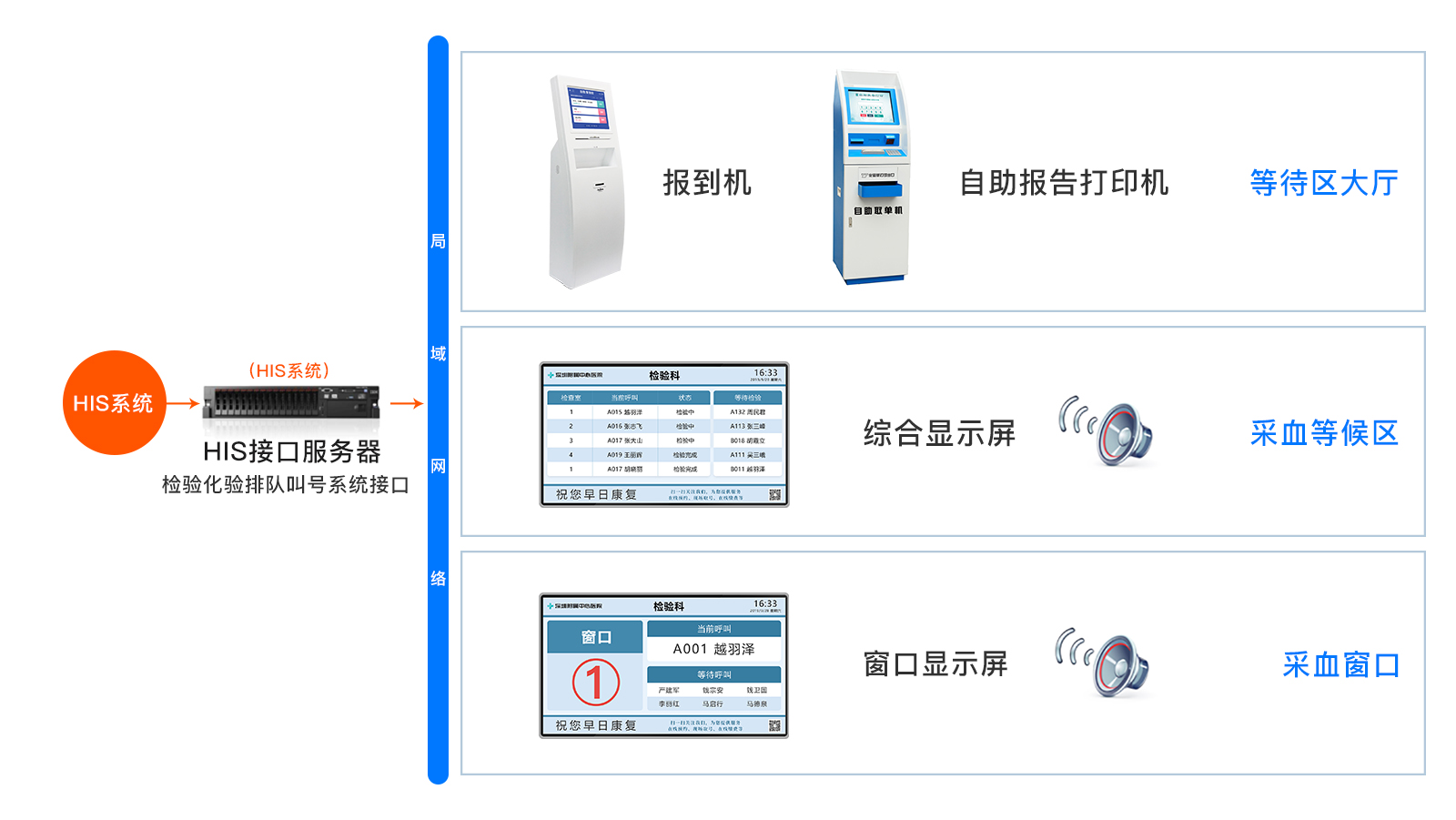 餐厅叫号APP苹果版餐厅排队叫号app推荐