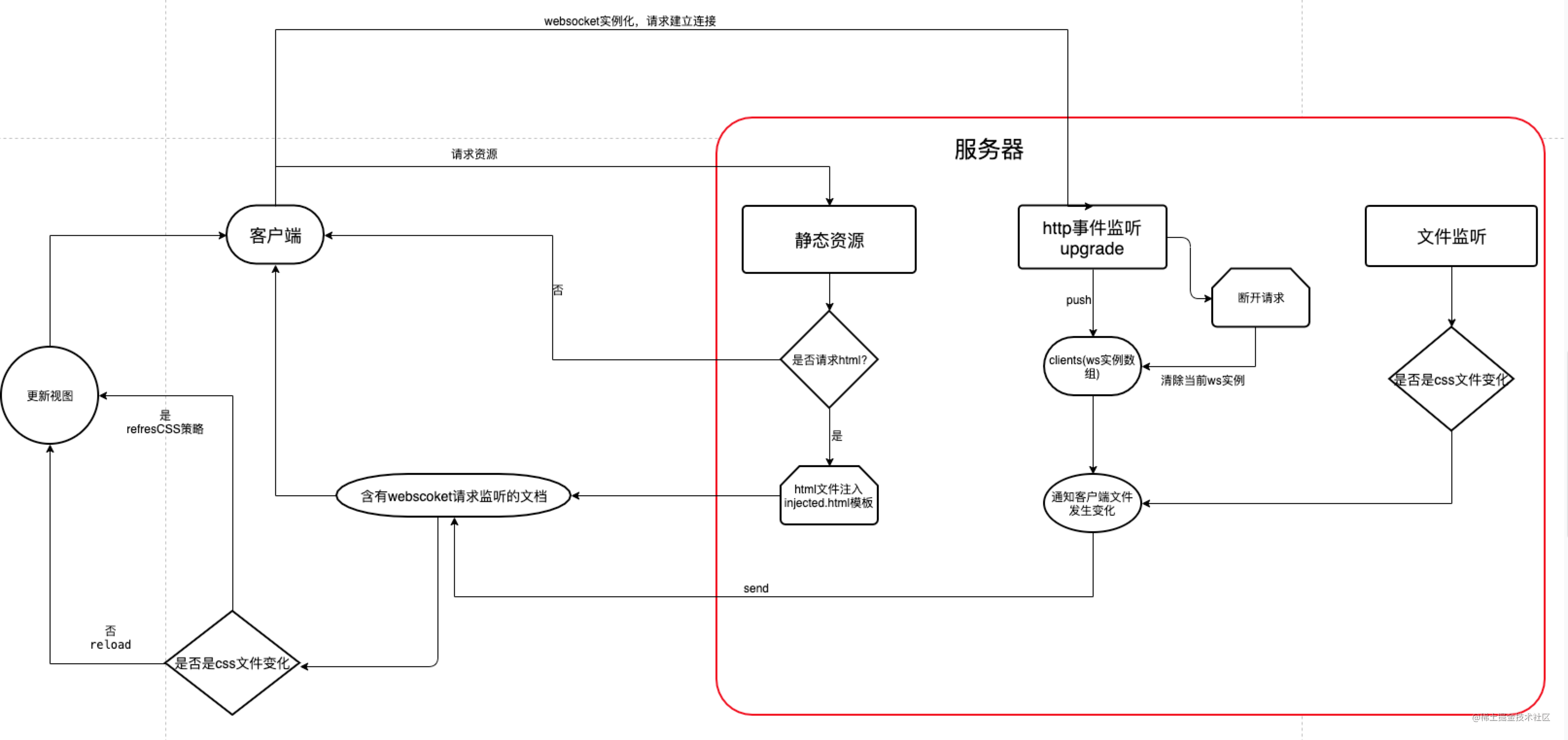 热更新客户端实现绝地求生显示更新客户端是啥意思-第2张图片-太平洋在线下载