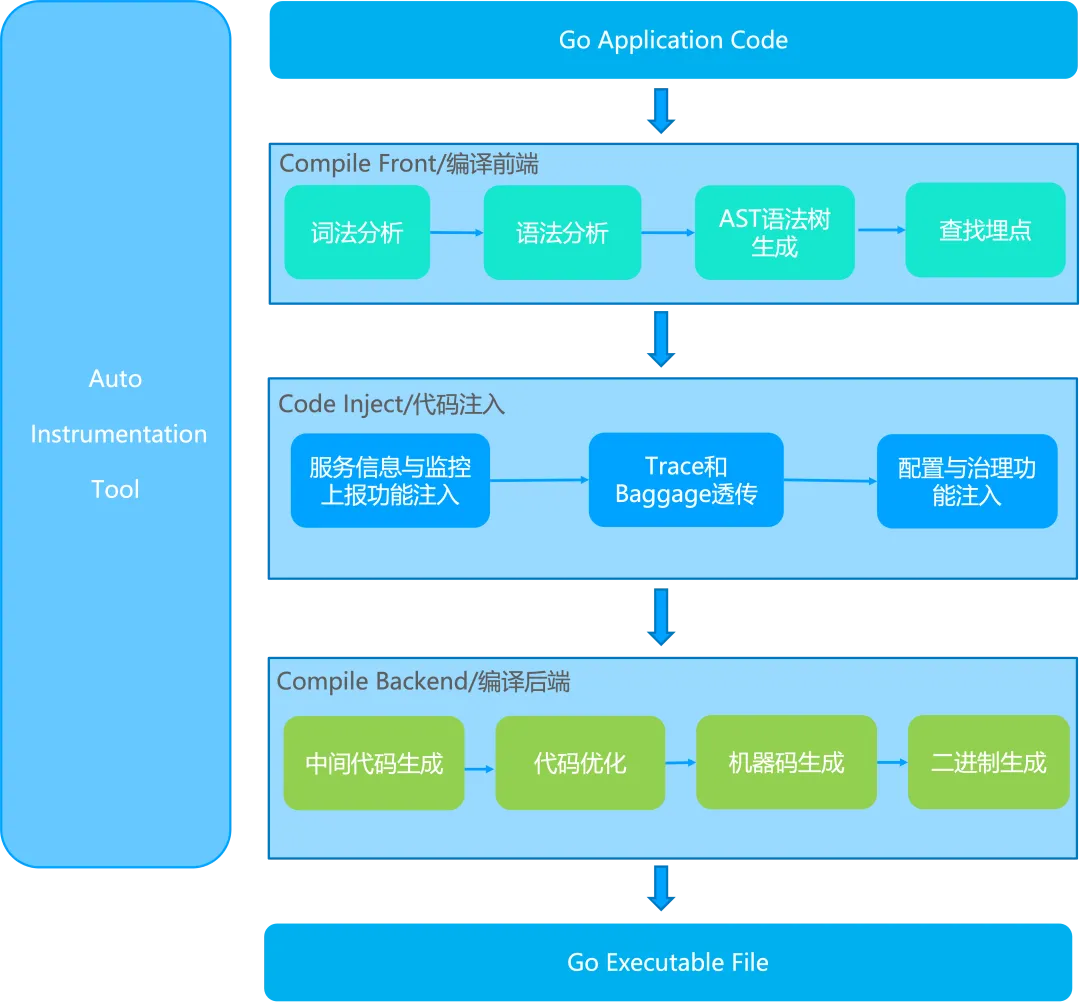 golang构建http客户端golanghttp选择ip地址