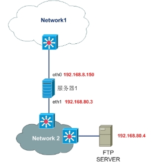 iptables客户端ftp设置的简单介绍-第2张图片-太平洋在线下载