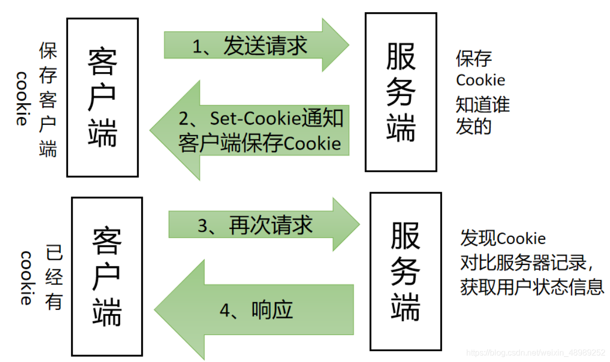 响应头区分客户端客户端是什么意思通俗讲