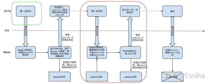 响应头区分客户端客户端是什么意思通俗讲-第2张图片-太平洋在线下载