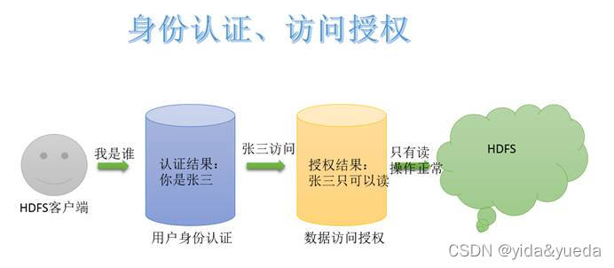 客户端无特殊权限win10明明是管理员还要权限-第2张图片-太平洋在线下载