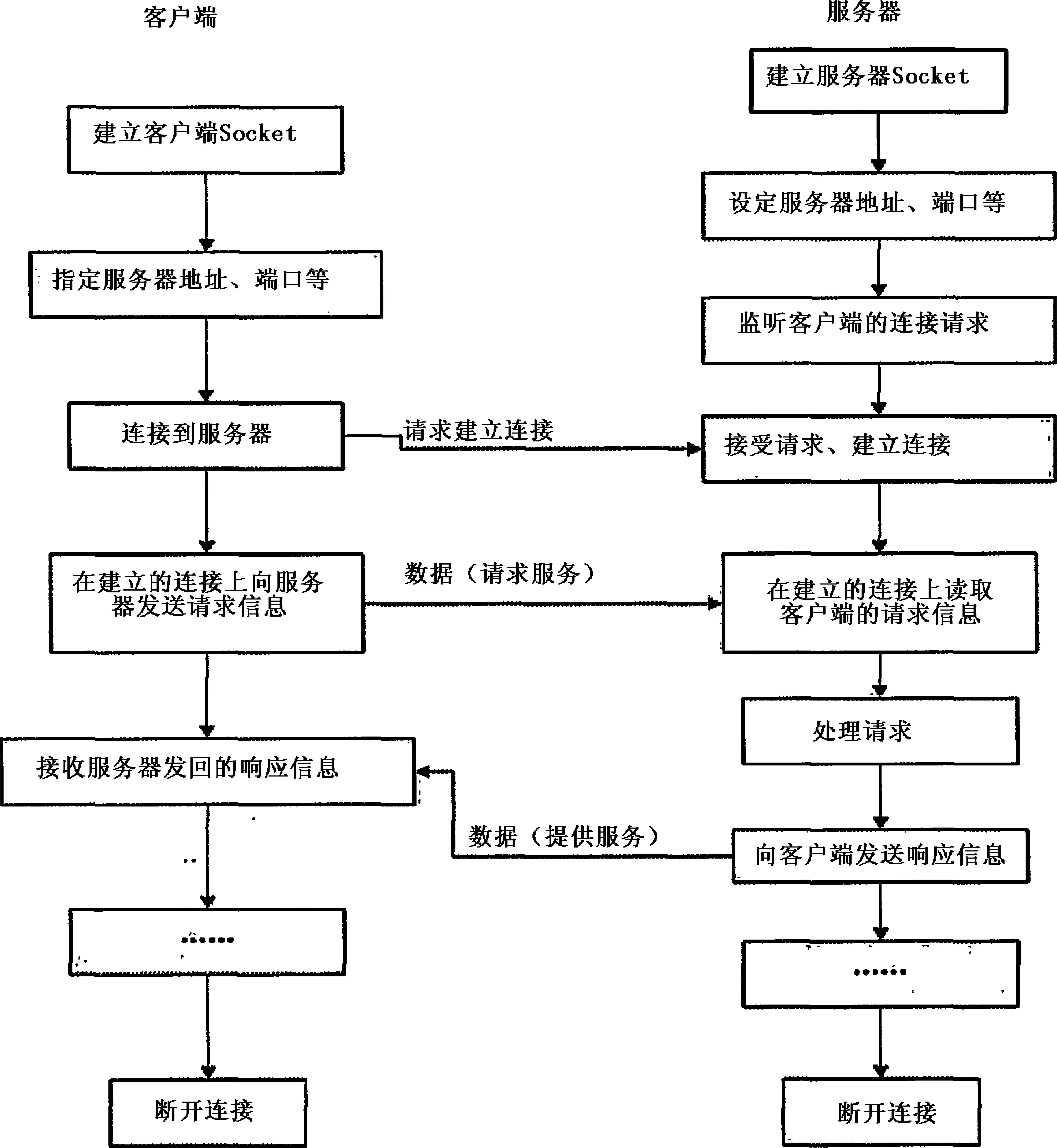 网易即时通客户端中石油即时通电脑版下载-第2张图片-太平洋在线下载