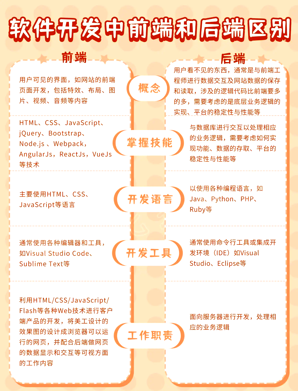 销售端客户端开发方法b端客户开发具体方式方法-第2张图片-太平洋在线下载