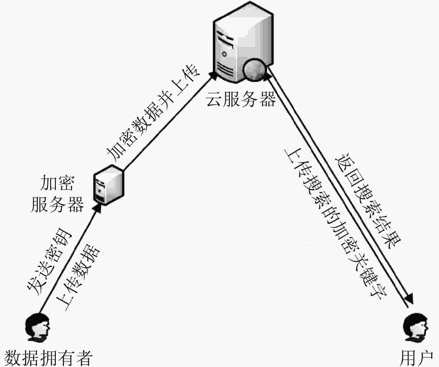 客户端加密存储数据库加密机存储一体机-第2张图片-太平洋在线下载