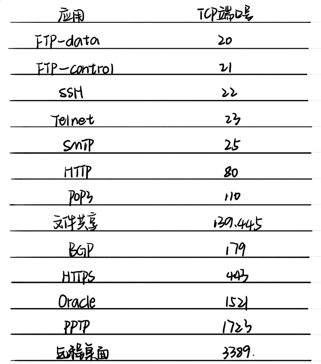 bt客户端端口qbittorrent端口号